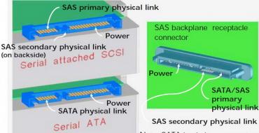 Сравнение интерфейсов SCSI, SAS и SATA